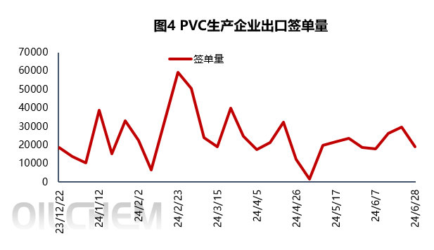 数据来源：隆众资讯