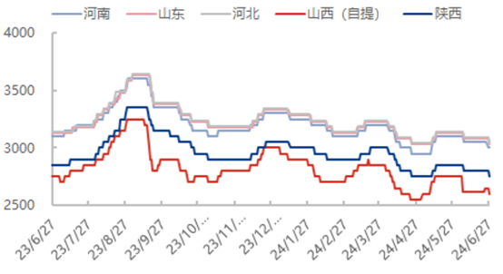 数据来源：隆众资讯