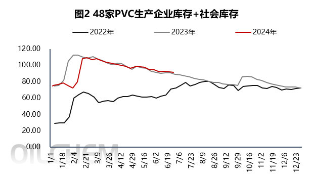 数据来源：隆众资讯