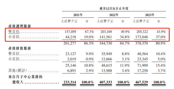 （资料来源：公司招股书）