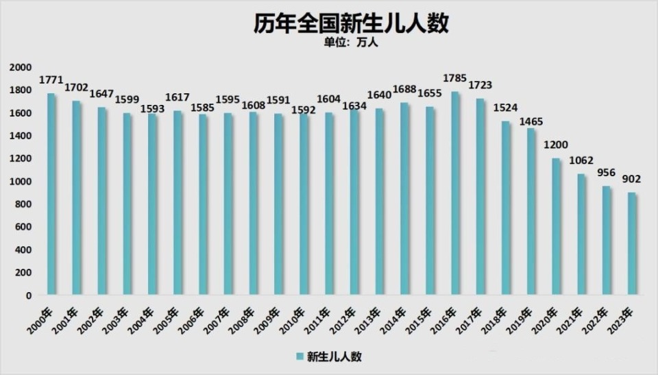 （资料来源：网络）