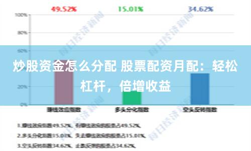 炒股资金怎么分配 股票配资月配：轻松杠杆，倍增收益