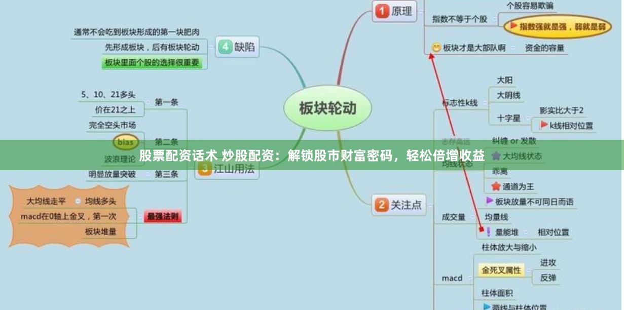 股票配资话术 炒股配资：解锁股市财富密码，轻松倍增收益
