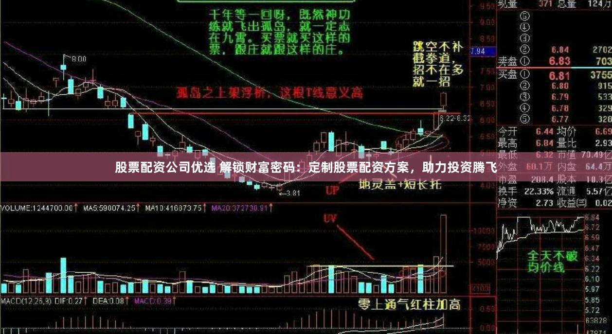 股票配资公司优选 解锁财富密码:定制股票配资方案,助力投资腾飞