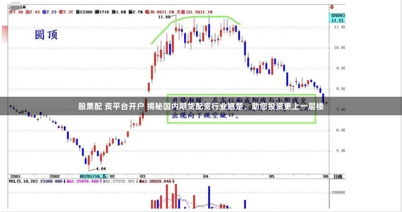 股票配 资平台开户 揭秘国内期货配资行业翘楚,助您投资更上一层楼