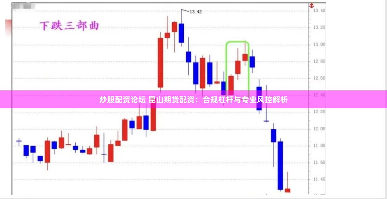 炒股配资论坛 昆山期货配资：合规杠杆与专业风控解析
