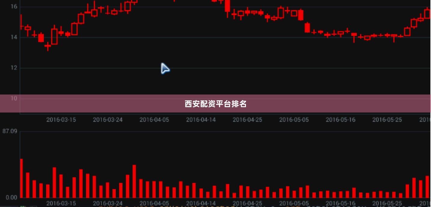 西安配资平台排名