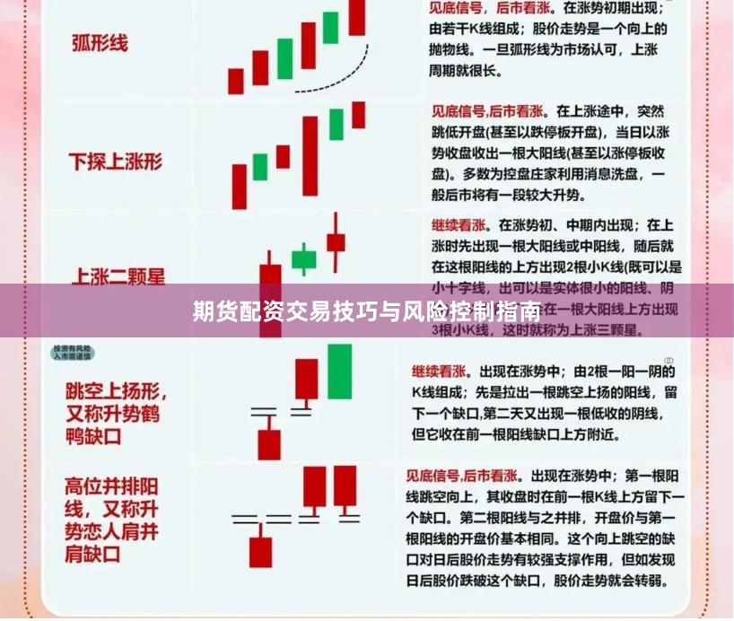 期货配资交易技巧与风险控制指南