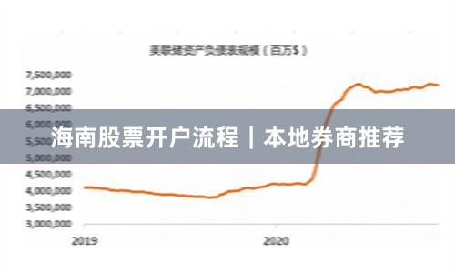 海南股票开户流程｜本地券商推荐