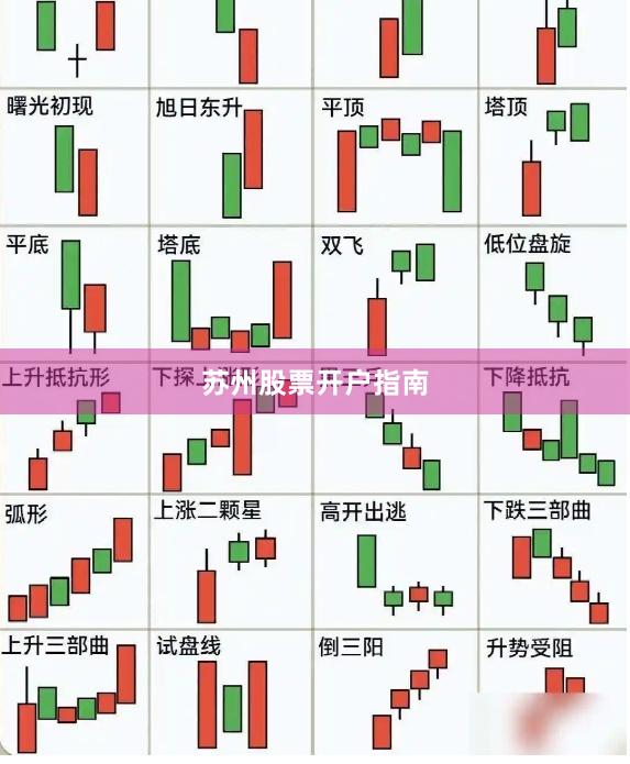 苏州股票开户指南
